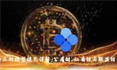 区块链三种模型模式详解