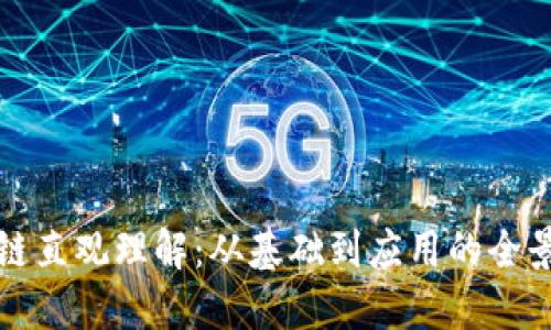 区块链直观理解：从基础到应用的全景概述