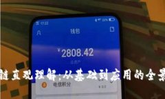 区块链直观理解：从基础