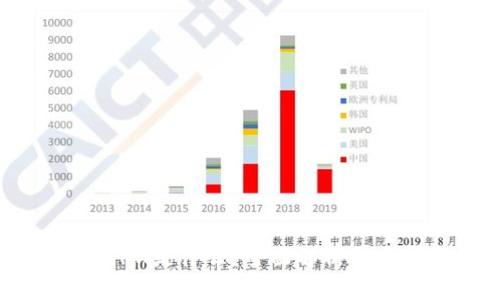 区块链TKN是什么？全面解析及应用案例