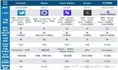 解决Tokenim充值超时问题的