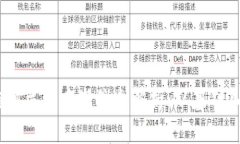 2023年区块链相关人才岗位