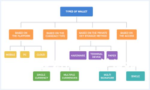 如何在Tokenim平台上提现USDT:详细指南与常见问题解答