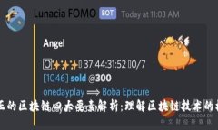 真正的区块链四大要素解