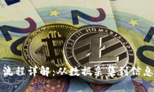 区块链溯源工作流程详解：从数据采集到信息共享的完整过程