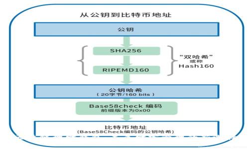 区块链理财钱包:未来财富管理的新选择