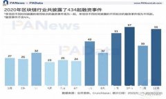 区块链中用户数据的深度