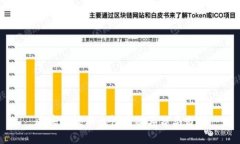区块链技术的性质及其分