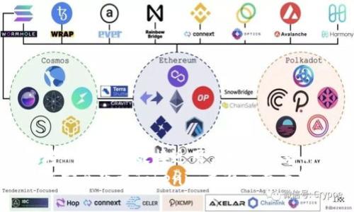 思考一个并且最接近用户搜索需求的
如何安全下载Tokenim并避免病毒警告