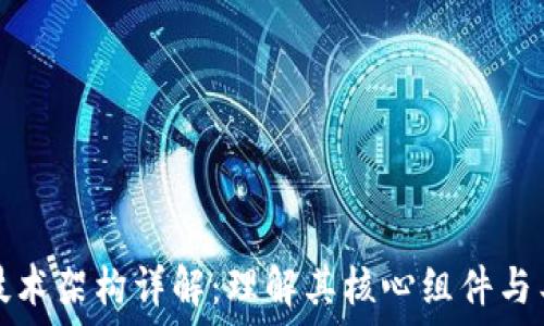 区块链技术架构详解:理解其核心组件与工作原理
