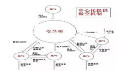 在撰写区块链论文的序言