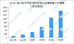 baoti如何在Tokenim上交易T