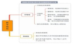 如何在Tokenim平台上进行转
