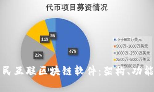 全面解析全民互联区块链软件:架构、功能与应用前景