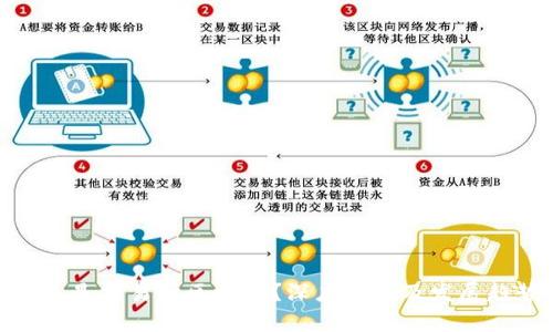 什么是交易所区块链?深度解析及发展趋势