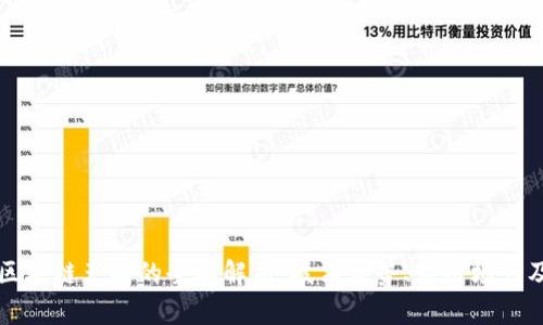 雅视创新区块链产品的全面解析:技术优势、应用场景及未来展望
