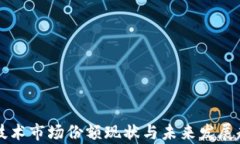 区块链技术市场份额现状