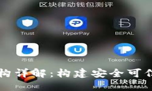 区块链安全架构详解:构建安全可信的区块链系统