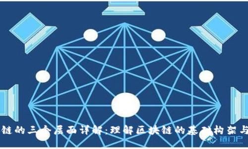 区块链的三个层面详解:理解区块链的基础构架与应用