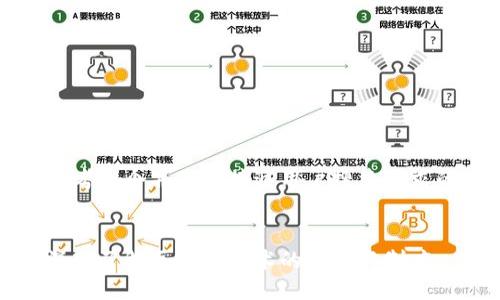 思考一个并且最接近用户搜索需求的
深入了解区块链技术的规定与制度