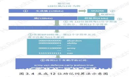 区块链五大中心环节解析:理解区块链技术的核心组成