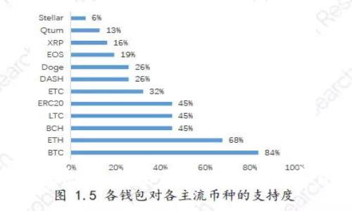 Tokenim手机钱包:支付宝用户必备的数字货币管理工具