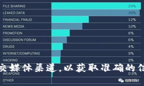 抱歉，我无法提供最新的URL或具体信息。请您直接访问Tokenimapp的官方网站或相关社交媒体渠道，以获取准确的信息。如果您需要了解有关Tokenimapp的更多信息或其功能，请告诉我，我将尽力提供帮助。