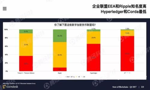 如何将SHIB提取到Tokenim:详细步骤指南
