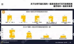 ### 在这里，我将为您提供关于如何分享Tokenim的完