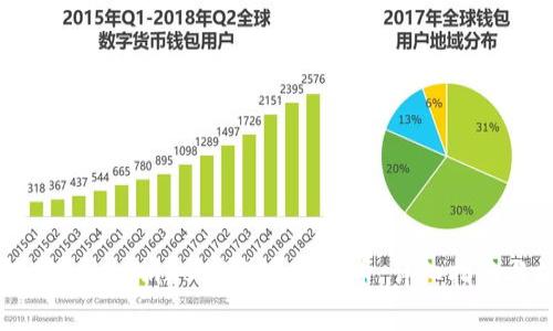 如何在Tokenim2021上免费挖币：详细指南与技巧