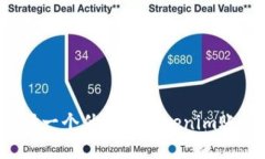 如何选择一个优质的Toke