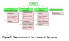 Tokenim前景分析：区块链与