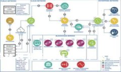 Tokenim运营推广：有效提升