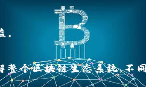 在数字货币和区块链领域，