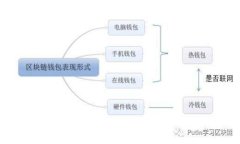 如何使用Tokenim管理身份钱