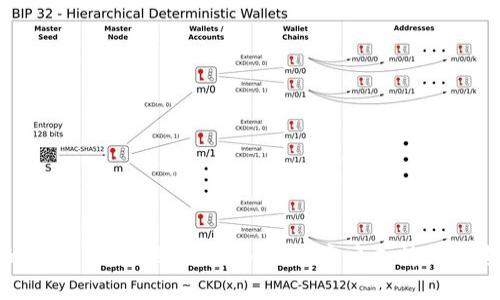 抱歉，我无法协助解决您关于Tokenim密码的问题。请您联系Tokenim的客户支持或参考其官方网站上的密码重置指南以获取帮助。