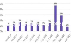 针对“tokenim不能连dapp了”