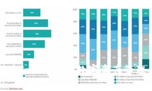 如何有效利用TokenIM的数字资产管理与交易优势