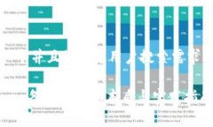 思考一个并且最接近用户