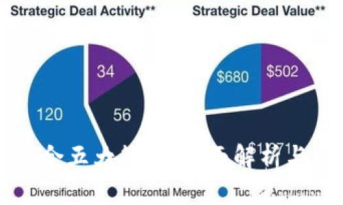 区块链整合五大策略：全面解析与实施指南