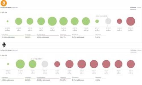 区块链智商（Blockchain IQ）是一个相对新颖的概念，通常用来形容个人或组织在区块链技术方面的知识、理解和应用能力。这种智商不仅仅是对区块链技术本身的理解，还包括对其潜在应用、市场动态、法律法规、经济影响等方面的全面认知。随着区块链技术在各行各业的广泛应用，理解和掌握这个概念变得越来越重要。

### 区块链智商的构成

区块链智商可以被视为一个多维度的能力，它包括以下几个关键组成部分：

1. **技术理解**：这一部分涵盖区块链的基本原理，例如去中心化、共识机制、智能合约等。只有真正理解这些技术基础，才能更好地评估区块链在特定领域的应用潜力。

2. **市场意识**：掌握当前区块链市场的动态，了解主要的区块链项目、应用案例和竞争态势，能够帮助个体或组织在投资和战略规划中做出更明智的决策。

3. **法律和合规知识**：区块链技术的应用面临着诸多法律和合规挑战，了解相关的法律法规和政策动态，是实现安全合规应用的前提。

4. **实际应用能力**：不仅仅是理论知识，如何将区块链技术应用到实际中去，例如开发智能合约、参与去中心化金融（DeFi）项目等，都是衡量区块链智商的重要标准。

### 区块链智商的意义

随着越来越多的行业开始采用区块链技术，区块链智商变得至关重要：

1. **增强职业竞争力**：随着区块链行业的人才需求增加，具备高水平区块链智商的人才将更加受到青睐。这不仅为职业发展提供了更多机会，也提升了个人在现有岗位上的竞争力。

2. **推动创新**：在企业和组织中，具备高水平区块链智商的团队能够推动创新，利用区块链技术提升业务效率、透明度和安全性，从而实现数字化转型。

3. **降低风险**：了解区块链的法律法规和市场动态，有助于识别并规避潜在的法律和市场风险，从而保护投资和业务运营的安全。

### 如何提升区块链智商

提升区块链智商并不是一朝一夕之功，而是需要持续学习和实践的过程。以下是一些建议：

1. **系统学习**：参加区块链相关的课程和培训，通过线上学习平台或高校的专业课程系统学习区块链技术及其应用。

2. **参与社区**：加入区块链相关的论坛、社群，与行业专家和其他学习者交流，获取第一手的信息和经验。

3. **实践操作**：通过开发简单的区块链应用或者参与实际的区块链项目，不断积累实践经验，在实际操作中深化理解。

4. **关注行业动态**：定期阅读区块链相关的研究报告、新闻文章，保持对行业发展的敏感性，及时掌握市场变化。

### 相关问题

以下是五个与区块链智商相关的问题，我们将逐一进行详细介绍。

1. 什么是区块链技术的基本原理？
区块链是一种分布式账本技术，核心是通过去中心化的网络实现信息的可靠共享。它的基本原理可以分为几个关键点：
首先，区块链采用了分布式网络结构。在传统的中心化系统中，数据存储在单一的服务器上，而区块链将数据存储在整个网络的每一个节点上，这样即使某个节点失效，整个网络也能正常运作。
其次，区块链使用加密算法确保数据的安全性。每一个区块都包含一个前一区块的哈希值，形成链式结构，这使得数据不可篡改且透明。
最后，区块链依赖于共识机制来确保交易的有效性。当前主流的共识机制包括工作量证明（PoW）、权益证明（PoS）等，这确保了网络参与者在没有中介的情况下达成一致。

2. 区块链在不同领域的应用有哪些？
区块链技术的应用领域非常广泛，涵盖了金融、供应链、医疗、房地产等多个行业。具体来说：
在金融领域，区块链用于实现去中心化金融（DeFi），通过智能合约和去中心化交易所的平台，实现无中介的金融服务，如借贷、交易等。
在供应链管理中，区块链技术能够提高透明度，追踪产品从生产到销售的整个过程，确保每一步都可追溯，增加消费者信任。
在医疗领域，区块链可以用于存储患者的健康记录，确保数据安全并且易于分享，提高医疗服务的效率。

3. 区块链技术面临哪些法律和合规风险？
尽管区块链技术有许多优势，但在法律和合规方面面临的挑战也不少：
首先，不同国家和地区对区块链的法律法规的支持力度不同，具体的法律框架尚未成熟，可能导致企业在采用区块链技术时面临不确定性。
其次，随着区块链技术的普及，数据隐私和安全问题变得更加复杂，如何符合各种数据保护法规，如GDPR，是企业必须考虑的因素。
最后，基于区块链进行金融交易的初创公司经常面临监管机构的审核，缺乏合规意识的数据治理可能导致法律风险。

4. 如何在企业中实施区块链技术？
实施区块链技术需要经过多步骤的规划和执行过程：
首先，确定使用区块链技术的具体场景和目标，例如提高效率、降低成本、增加透明度等。
其次，组建跨部门团队，考察行业内已有的区块链解决方案，并在此基础上进行定制化开发。
然后，进行试点项目，测试区块链在实际环境中的表现，收集反馈以方案。
最后，逐步推广和实施，在实施过程中确保团队成员接受相关的培训，从而提升整体的区块链智商。

5. 如何评估一个团队的区块链智商？
评估团队的区块链智商可以从多个维度进行考量：
首先，可以通过团队成员的相关学历、证书和培训经历来了解其理论基础。参加过哪些区块链课程，获得了哪些专业认证，都是评估的依据。
其次，考察团队成员的实际项目经验，包括参与的区块链项目、角色和贡献等，这些实践经验往往是理论知识的最佳补充。
最后，定期进行评估和知识更新，组织团队成员参与行业研讨会、培训和分享会，提升团队的整体区块链智商。
