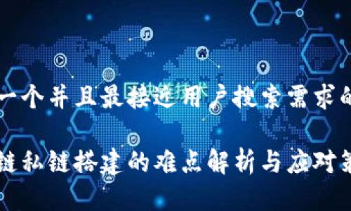 思考一个并且最接近用户搜索需求的优质

区块链私链搭建的难点解析与应对策略